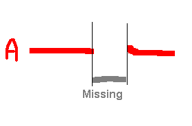 Contiguous History violation example
