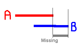 Foreign key violation example