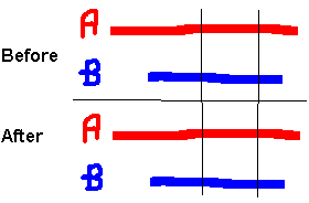 Foreign key Restrict example