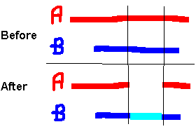 Foreign key Set Null example