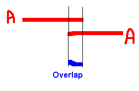 Primary key violation example
