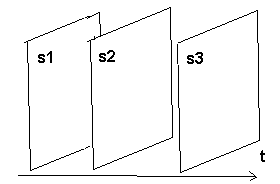 Sequence of snapshots through time